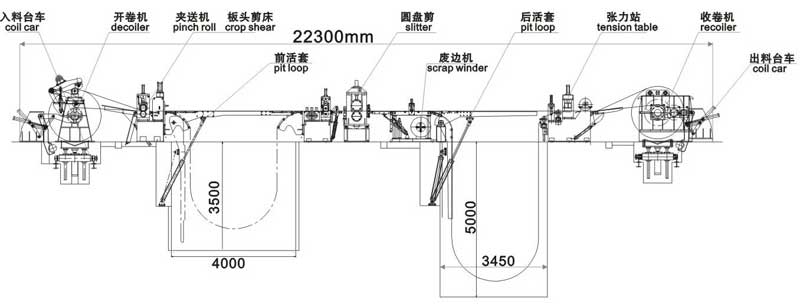 KJS180数控精密高速开卷校平分条机纵剪生产线流程图