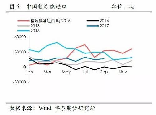 镍铁供应紧张，镍价看涨不变！
