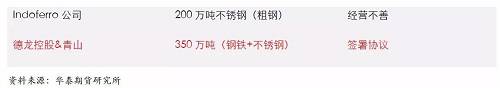 镍铁供应紧张，镍价看涨不变！