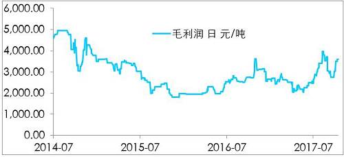 镍开盘涨停，是新起点，还是成果收割？