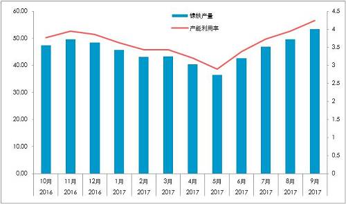 国内精炼镍对价格依赖较深：1、绝对价格依赖；2、相对价格（进口盈利）。