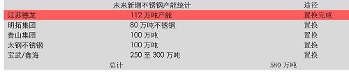 3、雨季行情根基和不锈钢的时间差