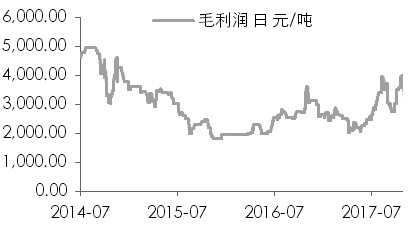 镍:库存或持续下降 镍:库存或持续下降