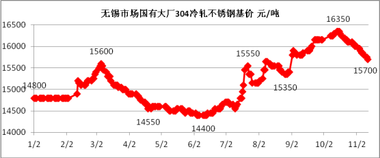 不锈钢价格,无锡不锈钢公司,无锡不锈钢板厂家,无锡不锈钢,304不锈钢板,201不锈钢板,无锡不锈钢板公司,无锡不锈钢板 不锈钢价格,无锡不锈钢公司,无锡不锈钢板厂家,无锡不锈钢,304不锈钢板,201不锈钢板,无锡不锈钢板公司,无锡不锈钢板