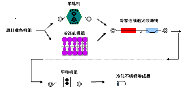 无锡不锈钢板价格,201不锈钢,无锡不锈钢,304不锈钢板,321不锈钢板,316L不锈钢板,无锡不锈钢板