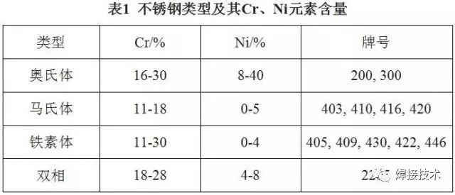 无锡不锈钢板价格,201不锈钢,无锡不锈钢,304不锈钢板,321不锈钢板,316L不锈钢板,无锡不锈钢板