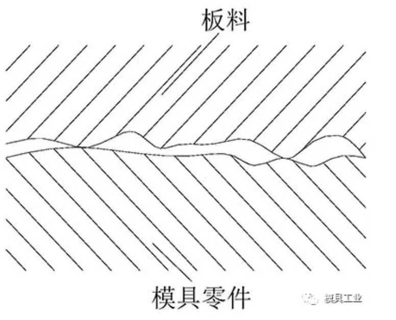 无锡不锈钢板价格,201不锈钢,无锡不锈钢,304不锈钢板,321不锈钢板,316L不锈钢板,无锡不锈钢板