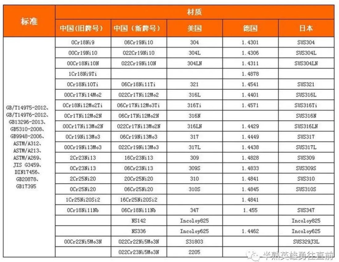 无锡不锈钢板价格,201不锈钢,无锡不锈钢,304不锈钢板,321不锈钢板,316L不锈钢板,无锡不锈钢板