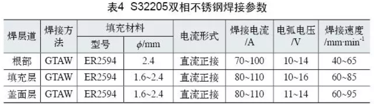 双相不锈钢板,2205不锈钢,2507不锈钢板,2205双相不锈钢,2507双相不锈钢板