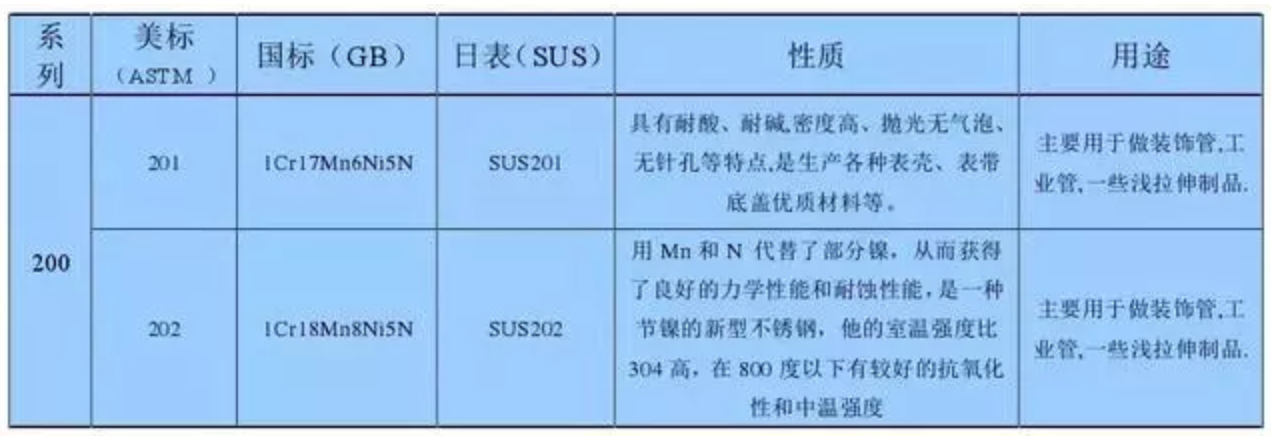 无锡不锈钢板价格,201不锈钢,无锡不锈钢,304不锈钢板,321不锈钢板,316L不锈钢板,无锡不锈钢板