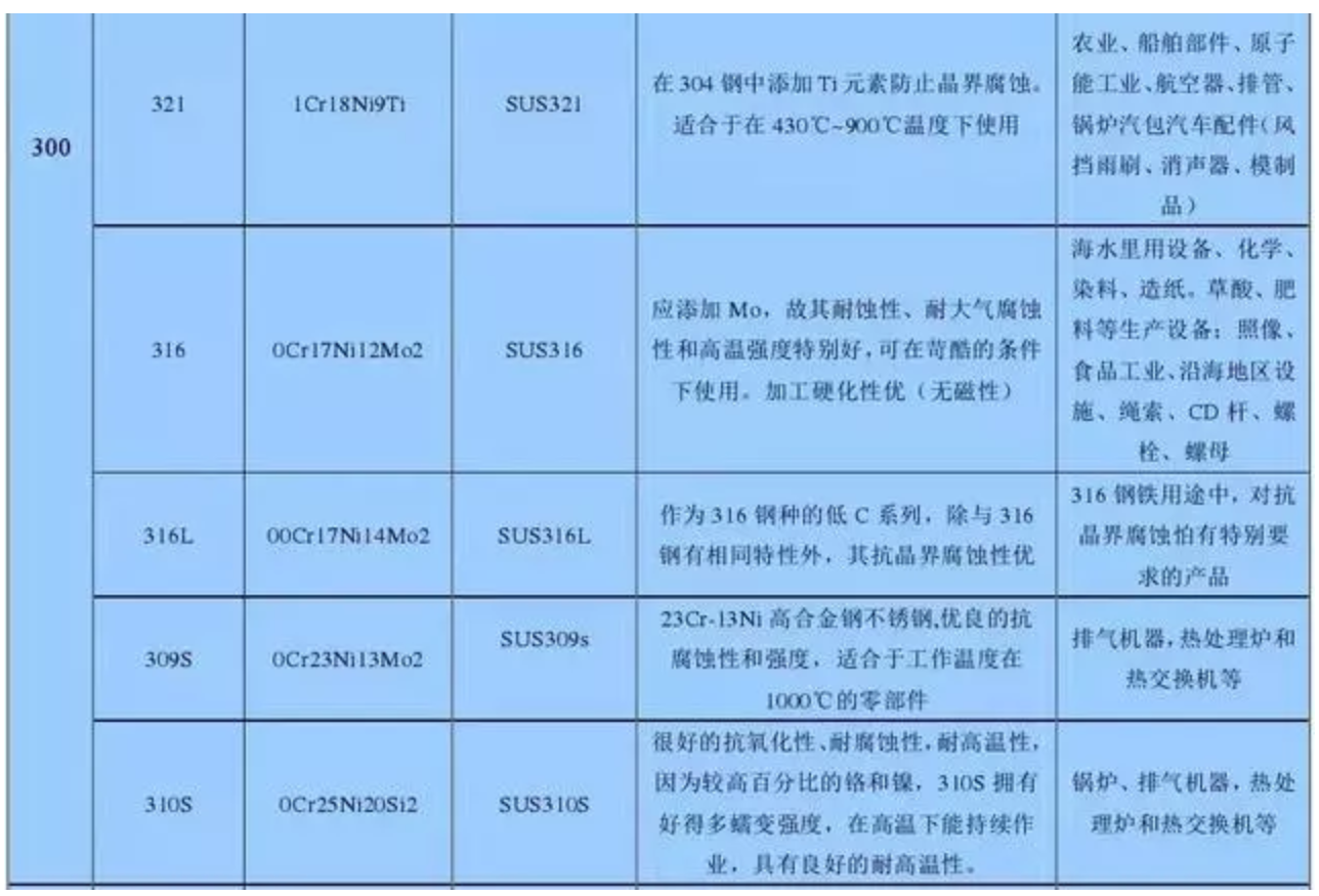 无锡不锈钢板价格,201不锈钢,无锡不锈钢,304不锈钢板,321不锈钢板,316L不锈钢板,无锡不锈钢板