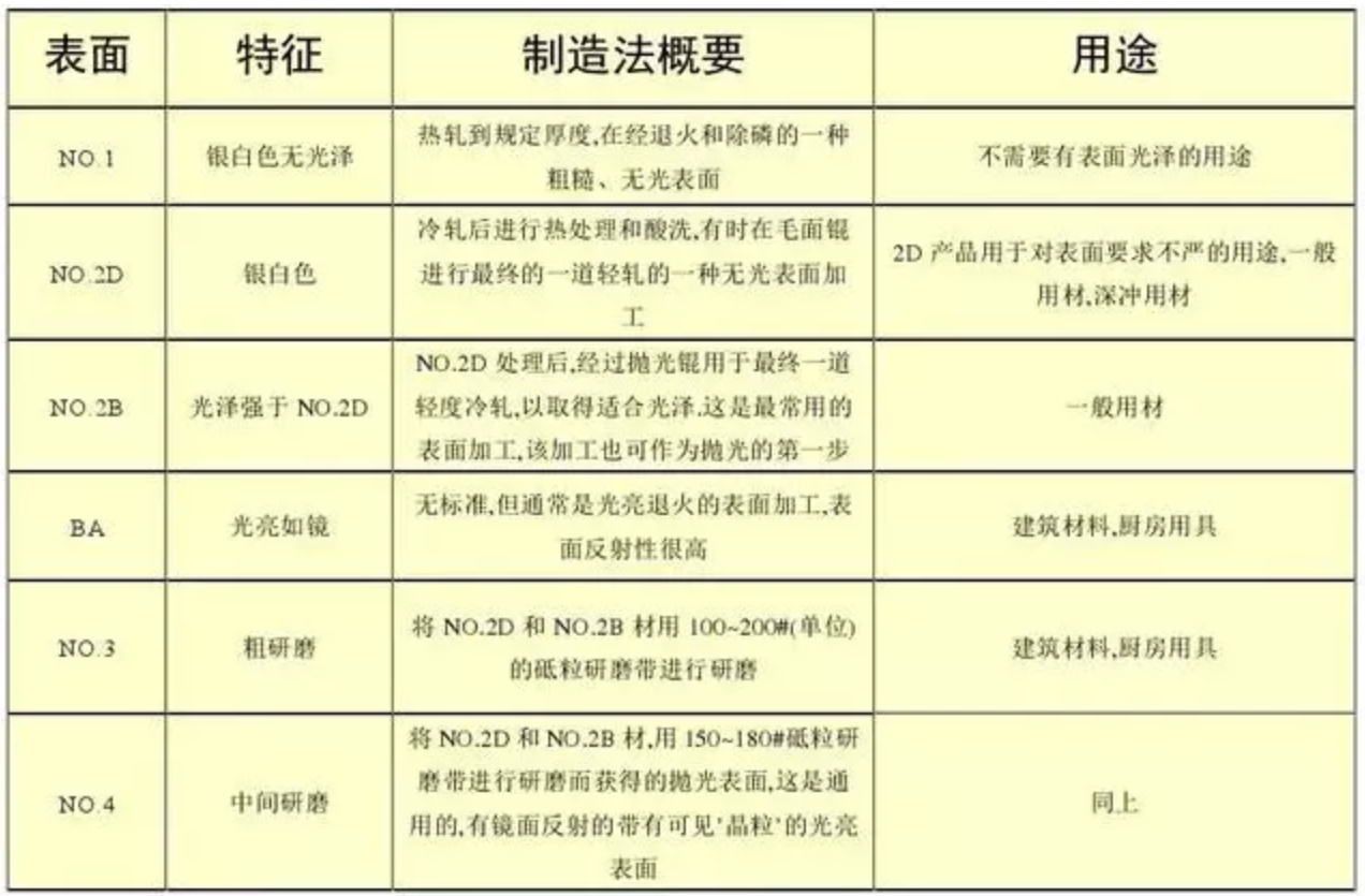 无锡不锈钢板价格,201不锈钢,无锡不锈钢,304不锈钢板,321不锈钢板,316L不锈钢板,无锡不锈钢板