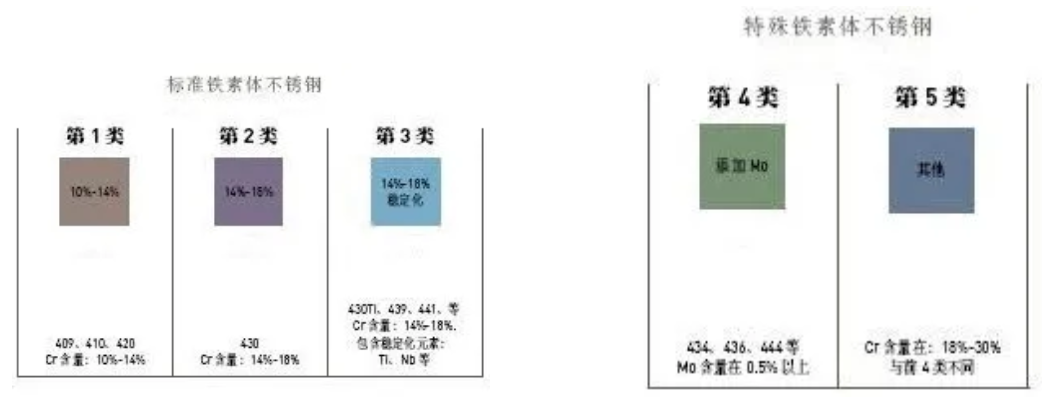 无锡不锈钢板价格,201不锈钢,无锡不锈钢,304不锈钢板,321不锈钢板,316L不锈钢板,无锡不锈钢板