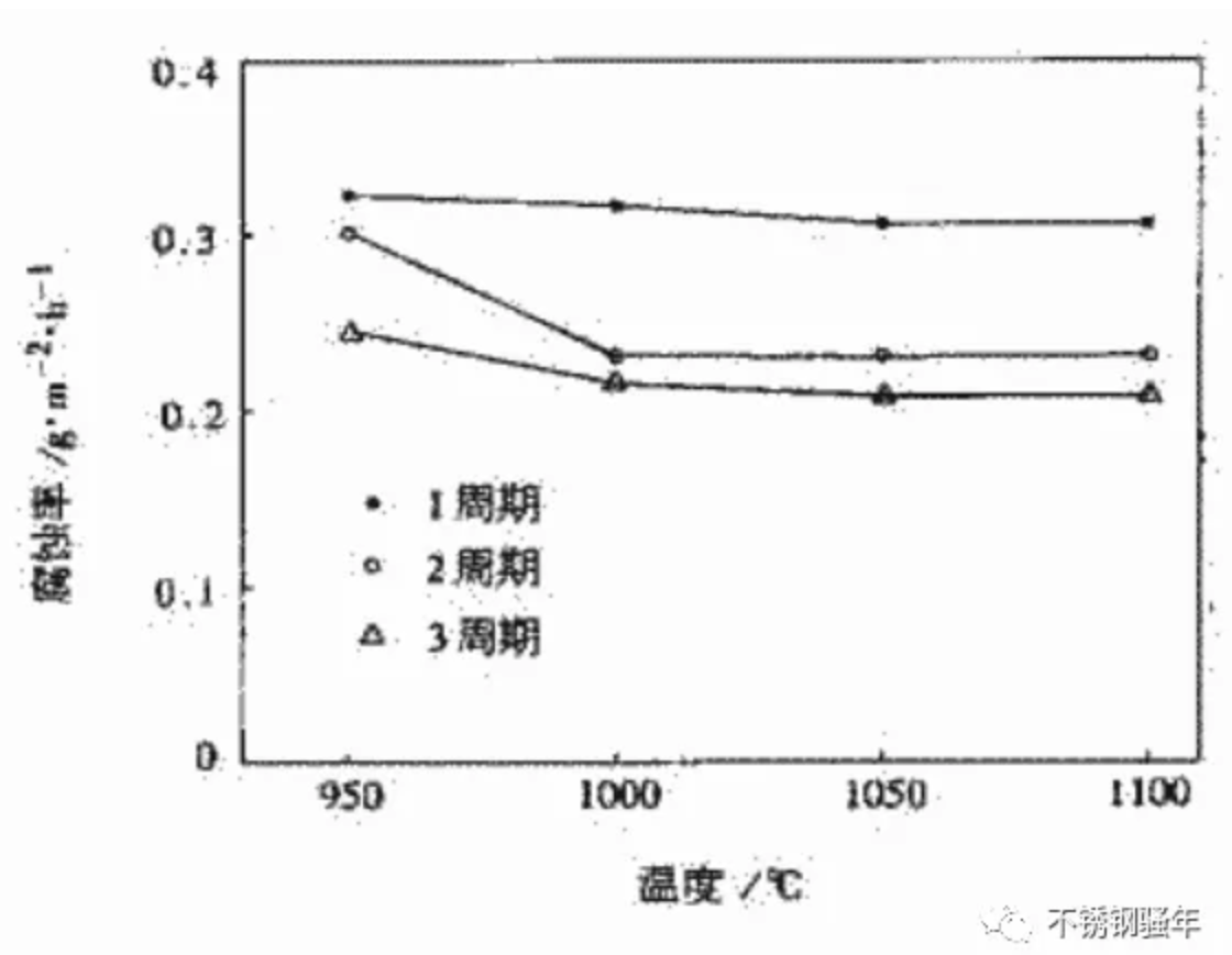 无锡不锈钢板价格,304L,201不锈钢,无锡不锈钢,304不锈钢板,321不锈钢板,316L不锈钢板,无锡不锈钢板