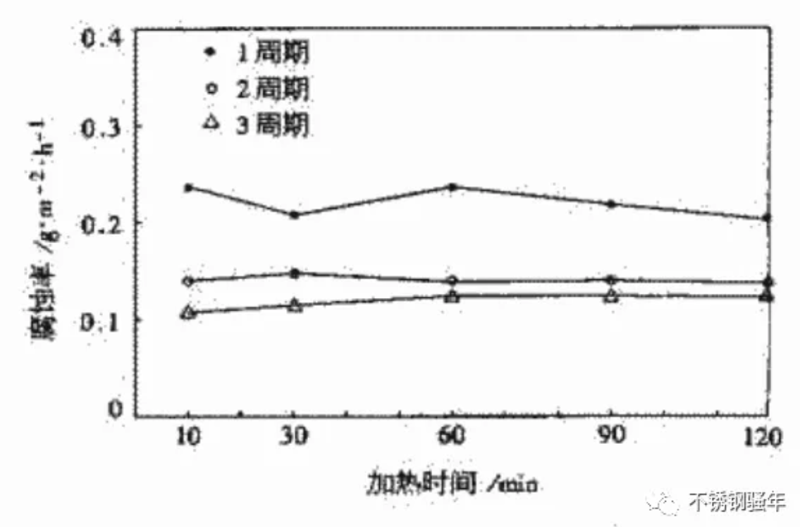 无锡不锈钢板价格,304L,201不锈钢,无锡不锈钢,304不锈钢板,321不锈钢板,316L不锈钢板,无锡不锈钢板