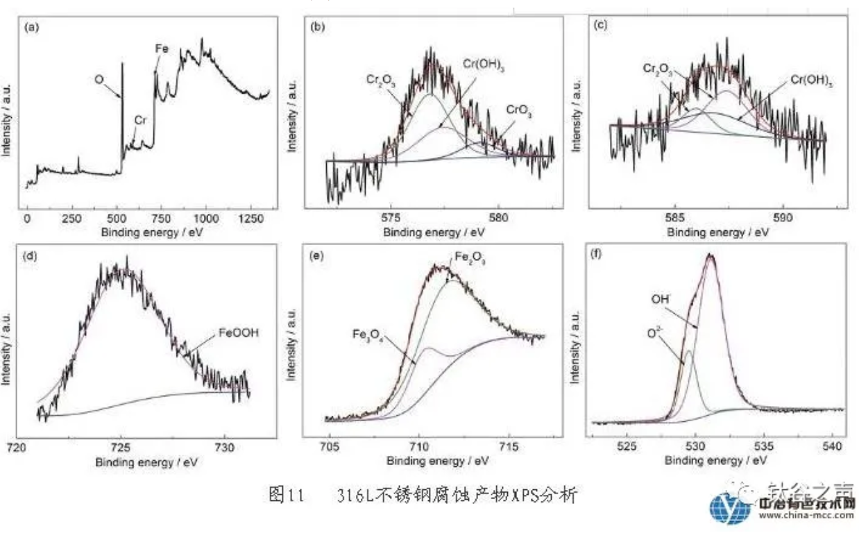 无锡不锈钢板价格,201不锈钢,无锡不锈钢,304不锈钢板,321不锈钢板,316L不锈钢板,无锡不锈钢板